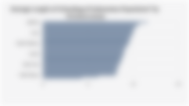 Average Length of Schooling of Indonesian Population* by Province (2025)