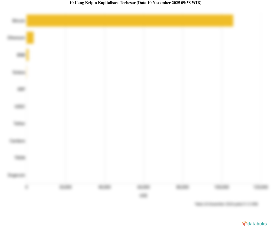 Seminggu, Bitcoin Menguat 2,72%