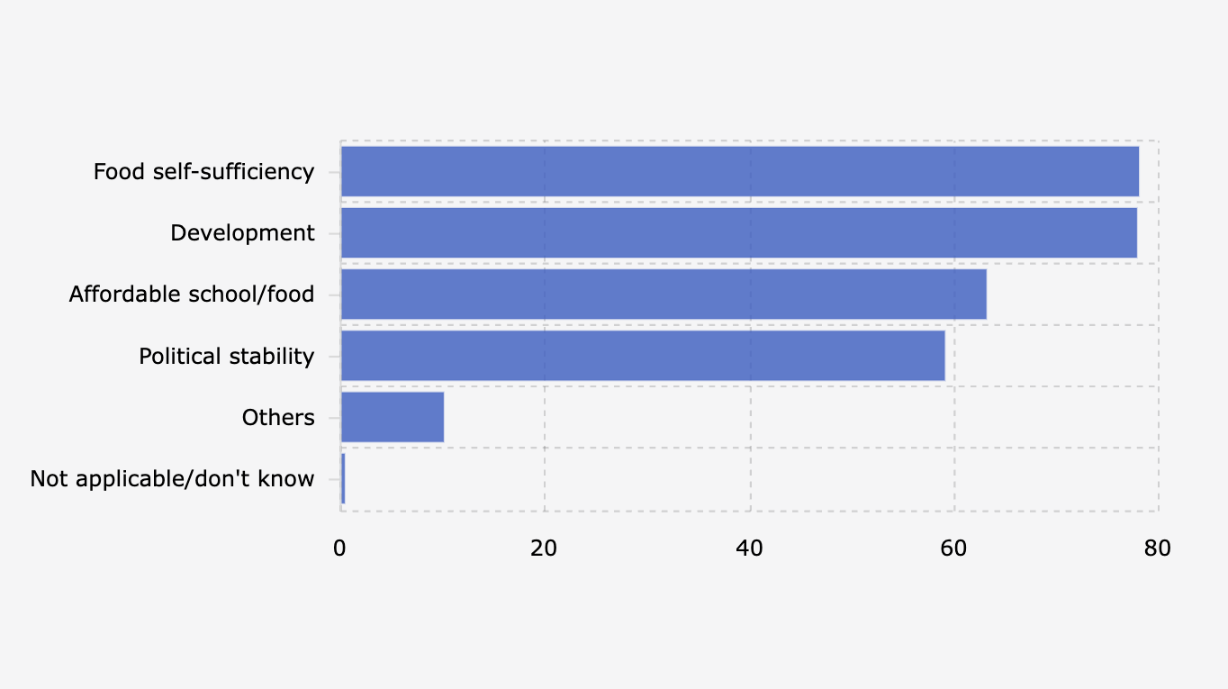 Reasons Indonesian Citizens Support Soeharto Becoming a National Hero (November 2025)
