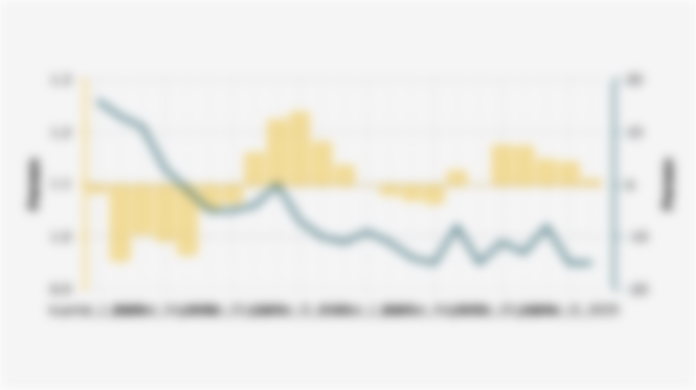 Kontribusi dan Pertumbuhan PDB Industri Tekstil Indonesia (Kuartal I 2020-Kuartal III 2025)