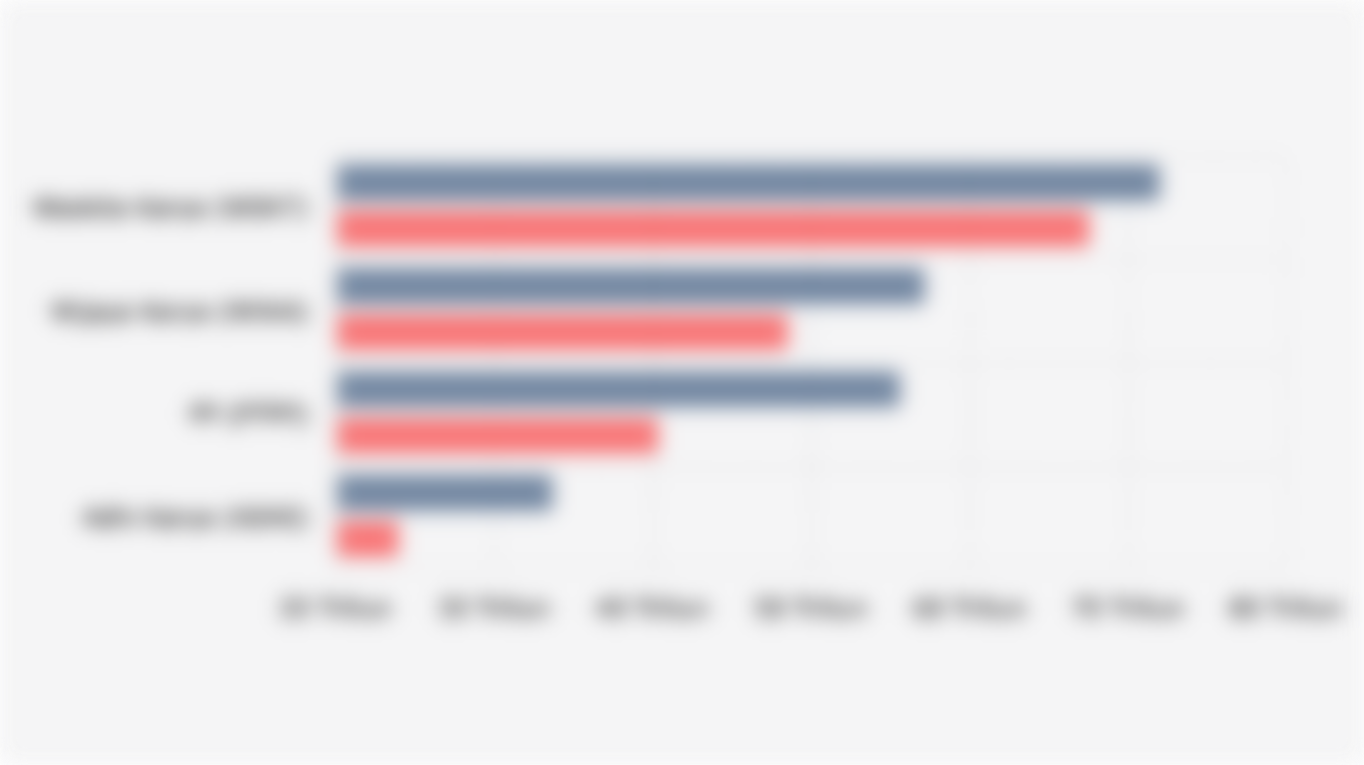 Nilai Total Aset dan Liabilitas/Utang BUMN Karya (30 September 2025)