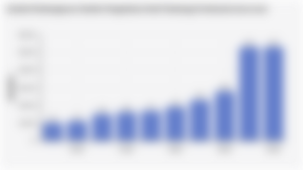 Jumlah Pembangunan Smelter Pengolahan Hasil Tambang di Indonesia (2015-2024)