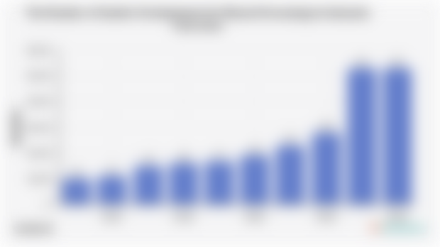 The Number of Smelter Developments for Mineral Processing in Indonesia (2015-2024)