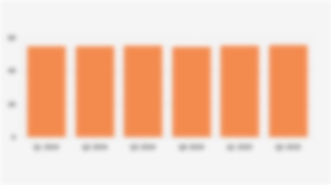 Proportion of Global Internet Users* Who Use YouTube at Least Once a Month (Q1 2024-Q2 2025)