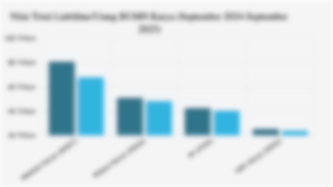 Nilai Total Liabilitas/Utang BUMN Karya (September 2024-September 2025)