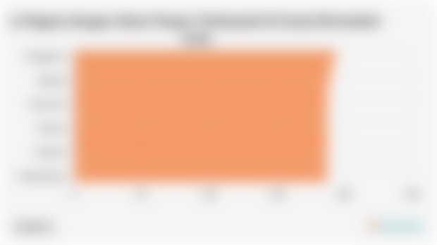 10 Negara dengan Akses Paspor Terbanyak di Dunia (November 2025)