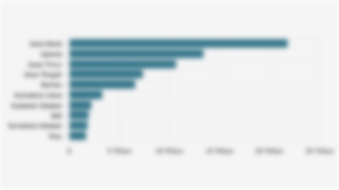 10 Provinsi dengan Nilai Utang Pinjaman Online/Pinjol* Terbesar Nasional (Agustus 2025)
