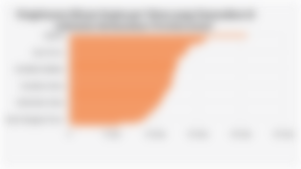 Pengeluaran Riil per Kapita per Tahun yang Disesuaikan di Indonesia Berdasarkan Provinsi (2025)*