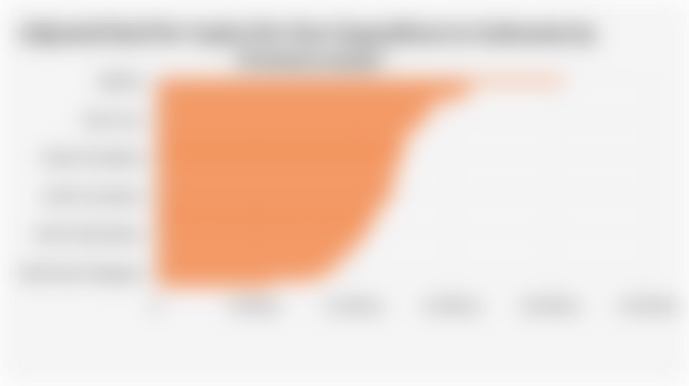 Adjusted Real Per Capita Per Year Expenditure in Indonesia by Province (2025)*