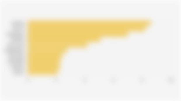 10 Merek Sunscreen dengan Pangsa Pasar* Terbesar di Shopee Indonesia (Kuartal II 2025)