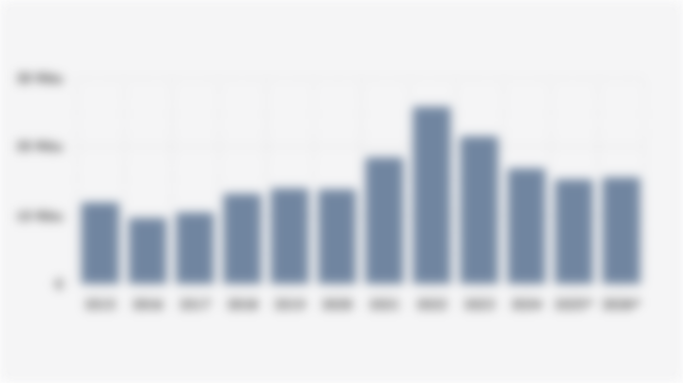 Rata-Rata Harga Nikel Global per Tahun (2015-2026)*