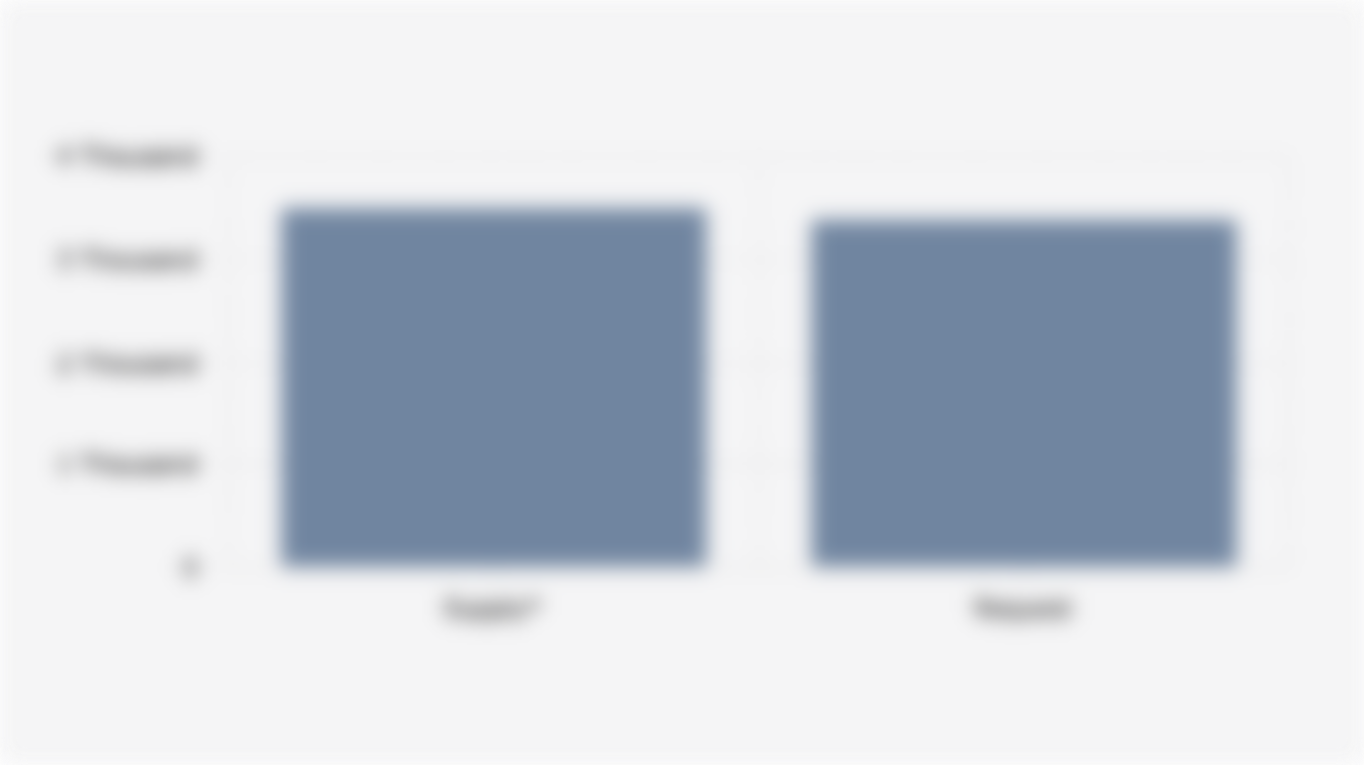 Global Nickel Supply* Volume and Demand (2024)