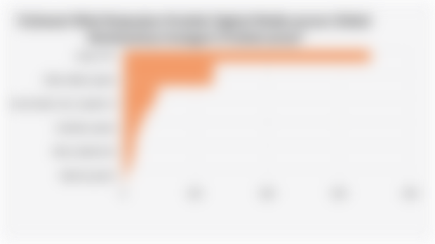 Estimasi Nilai Penjualan Produk Digital Media secara Global Berdasarkan Kategori Produk (2025)*