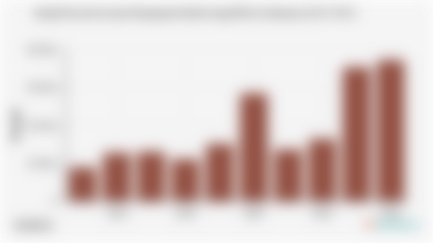 Jumlah Proyek Investasi Penanaman Modal Asing/PMA di Indonesia (2015-2024)