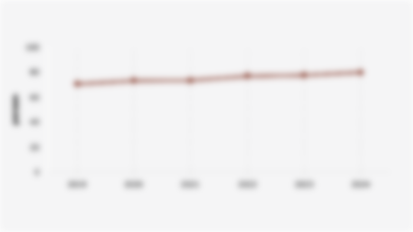 Rasio Rumah Tangga yang Memiliki Sepeda Motor di Jawa Barat (2019-2024)