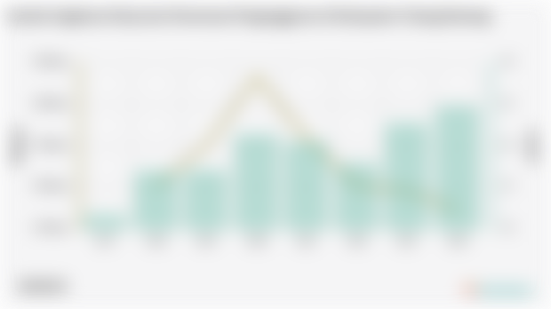 Jumlah Angkatan Kerja dan Persentase Pengangguran di Kabupaten Tulang Bawang