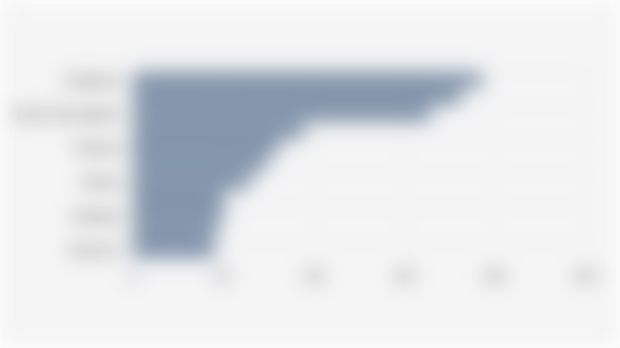 Akses Paspor Negara Asia Tenggara (November 2025)