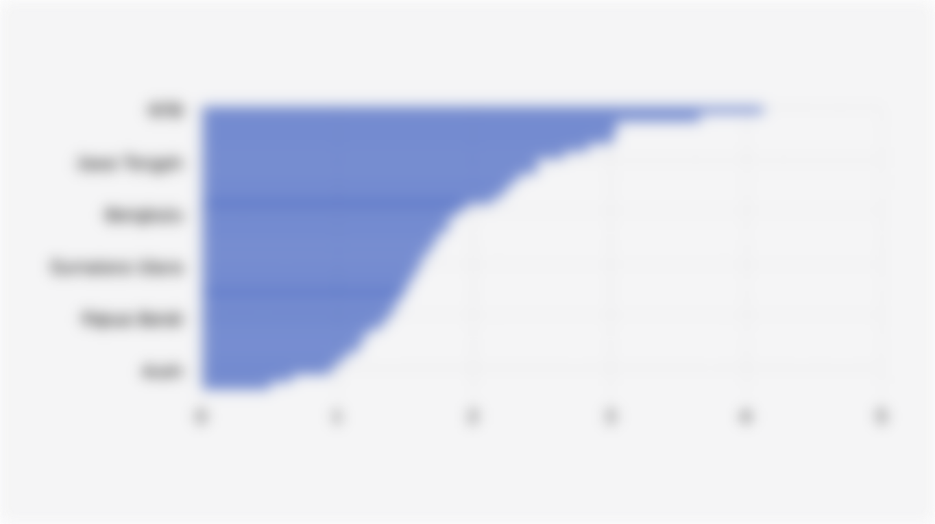 Rasio Gagal Bayar Pinjol di 38 Provinsi Indonesia (Agustus 2025)