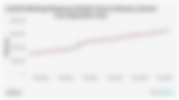 Jumlah Rekening Simpanan di Bank Umum Indonesia (Januari 2020-September 2025)