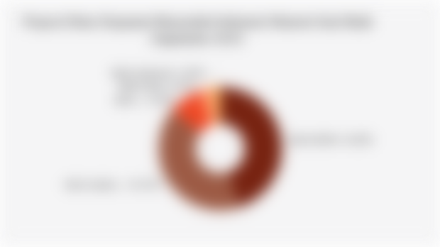 Proporsi Dana Simpanan Masyarakat Indonesia Menurut Jenis Bank (September 2025)