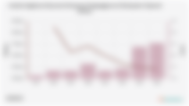 Jumlah Angkatan Kerja dan Persentase Pengangguran di Kabupaten Tapanuli Selatan