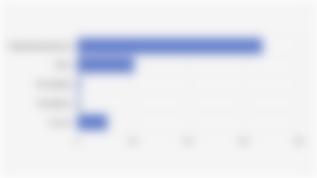 Tujuan Utama Penjualan Hasil Tangkapan Ikan Nelayan Indonesia yang Didaratkan di Pendaratan Ikan Tradisional (2024)