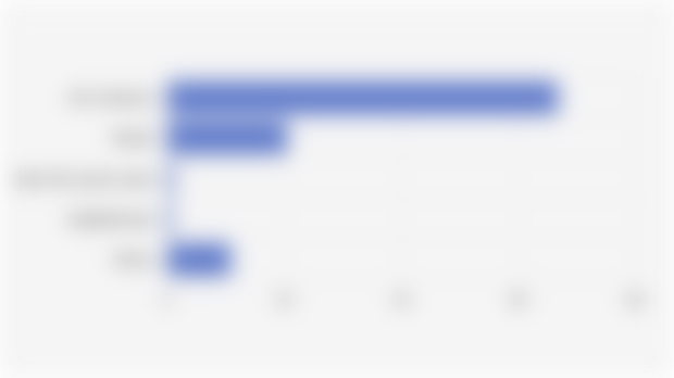 Main Sales Destination of Indonesian Fishermen's Fish Catches Landed at Traditional Fish Landing Sites (2024)