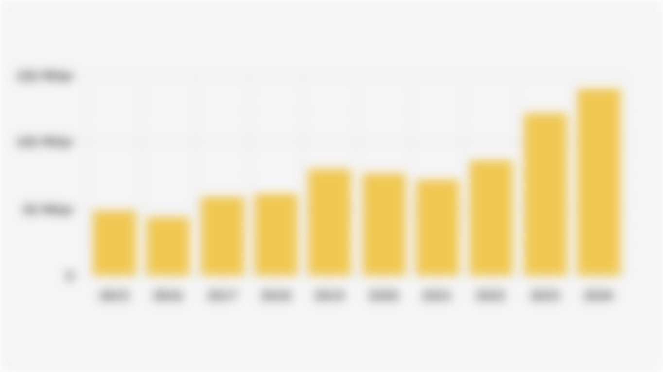 Nilai Investasi Energi Terbarukan di Negara-Negara Berkembang Global per Tahun (2015-2024)