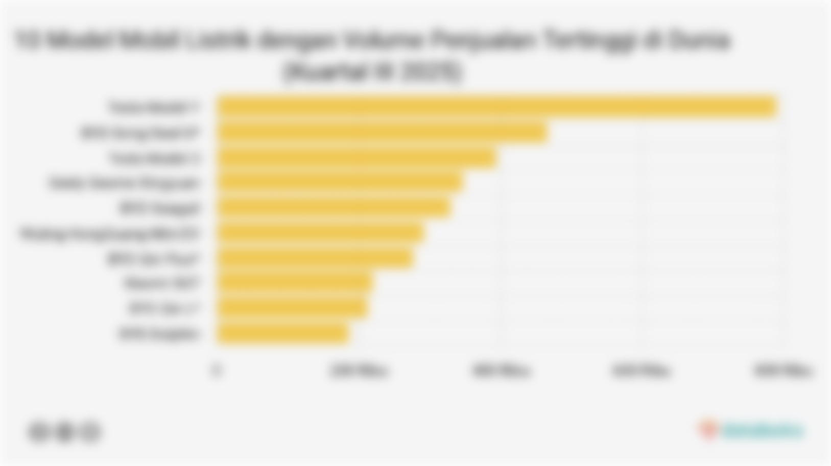 10 Model Mobil Listrik dengan Volume Penjualan Tertinggi di Dunia (Kuartal III 2025)