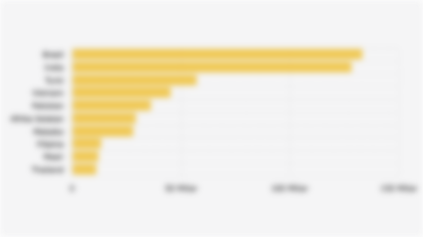 10 Negara Berkembang dengan Investasi Energi Terbarukan Terbesar Global (2015-2024)