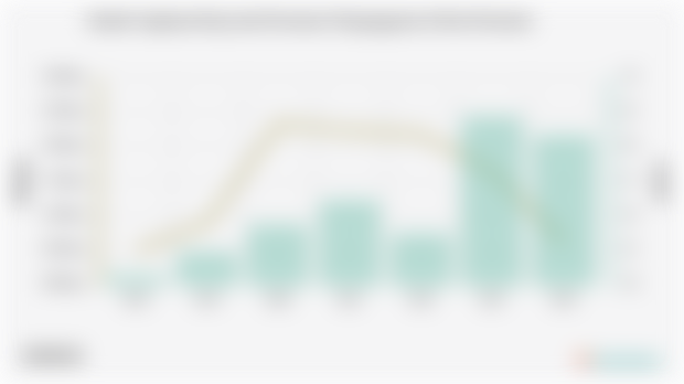 Jumlah Angkatan Kerja dan Persentase Pengangguran di Kota Pasuruan