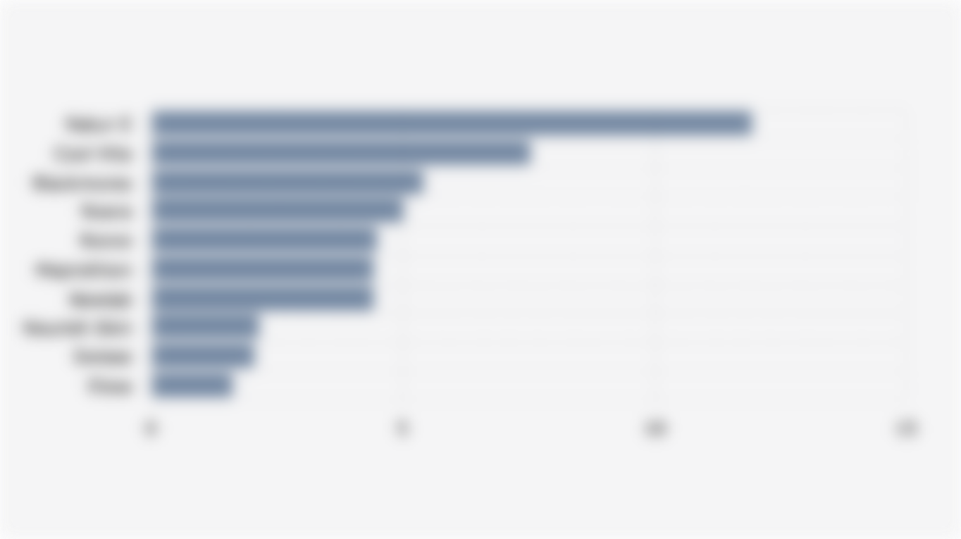 10 Merek Produk Suplemen Kecantikan dengan Pangsa Pasar Terbesar* di Shopee Indonesia (Kuartal II 2025)