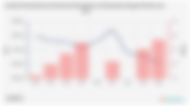 Jumlah Penduduk dan Persentase Kemiskinan di Kabupaten Bungo | 2004 - 2024