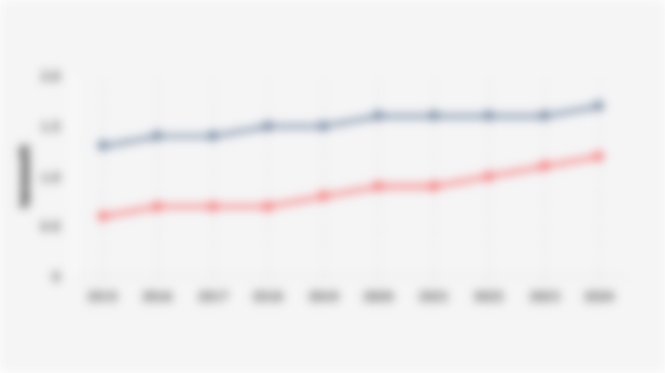 Kapasitas Terpasang Pembangkit Listrik Energi Fosil dan EBT di Negara-Negara Berkembang Global (2015-2024)*
