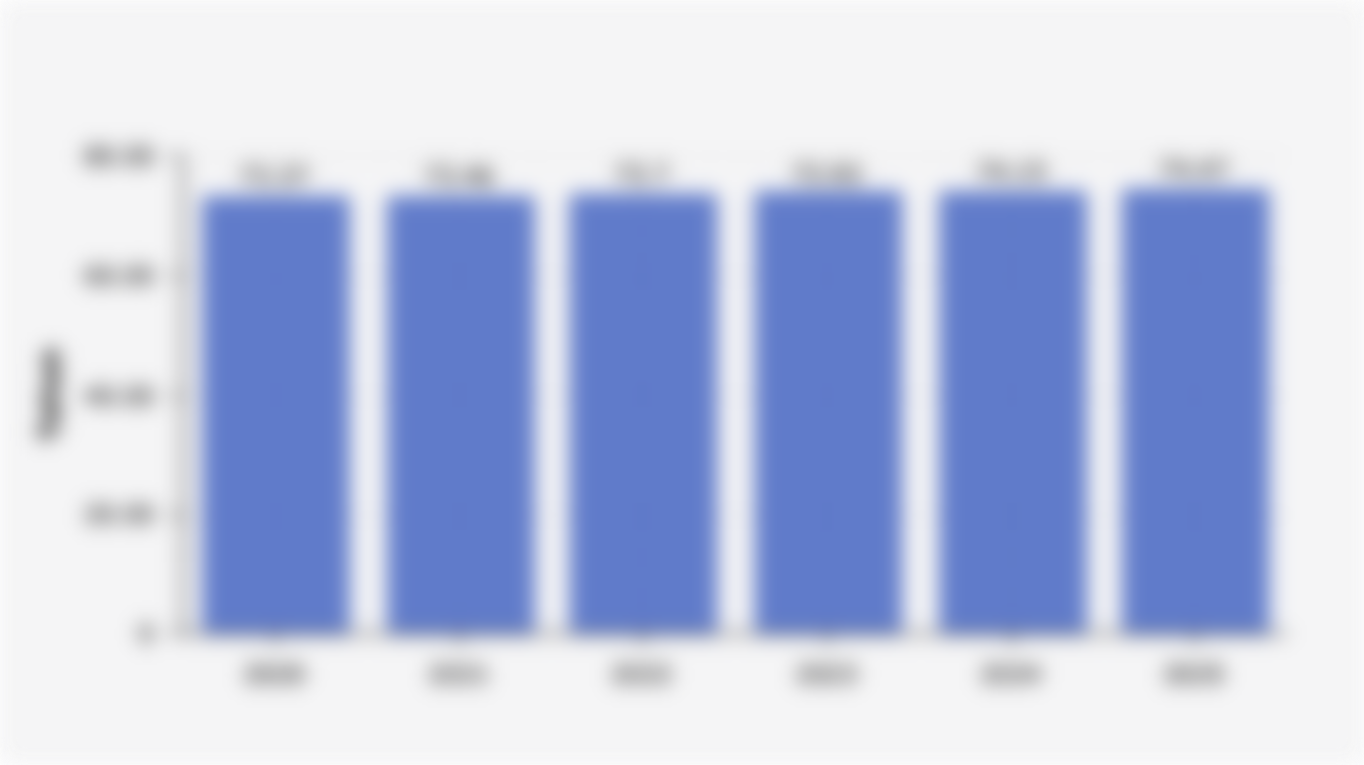 Umur Harapan Hidup Penduduk Indonesia saat Lahir (2020-2025)