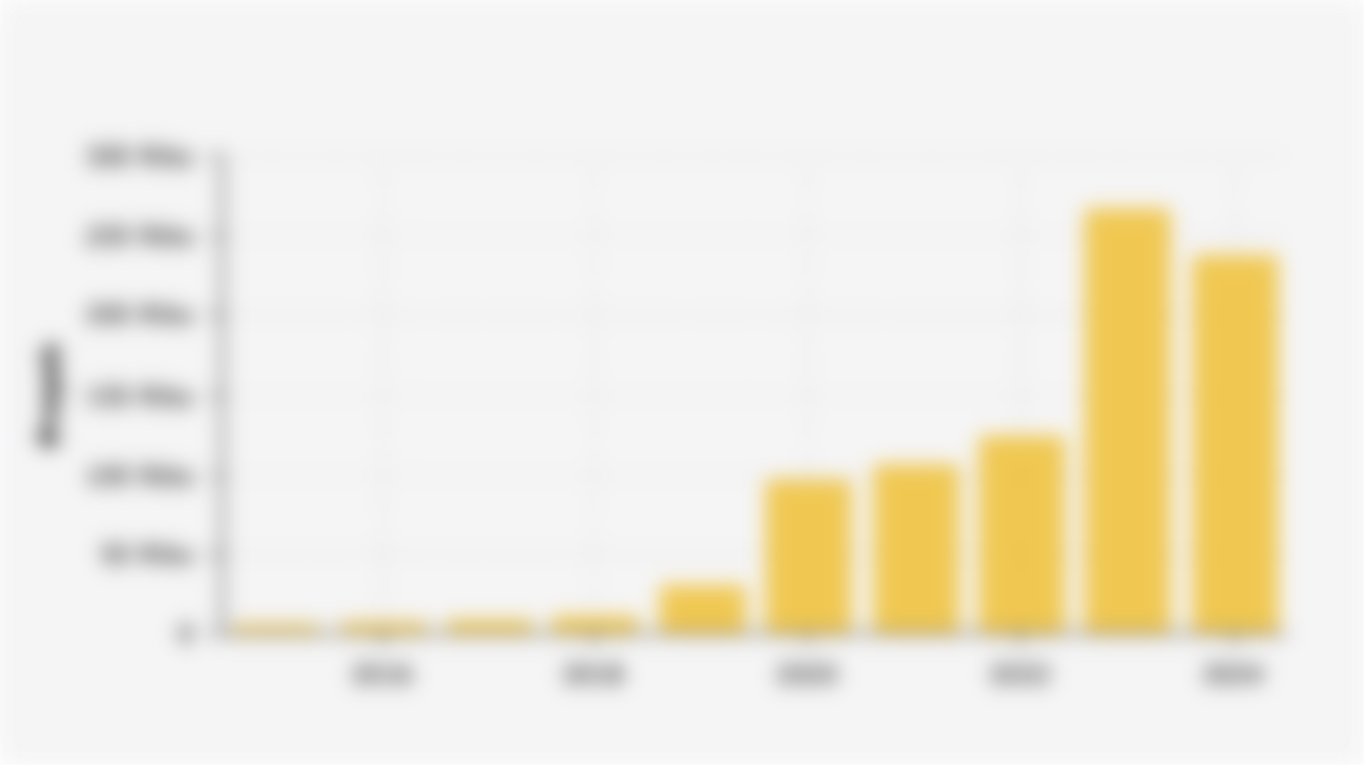Jumlah Proyek Investasi Penanaman Modal Dalam Negeri/PMDN di Indonesia (2015-2024)