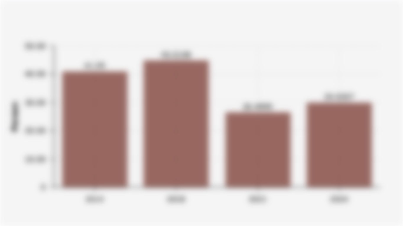 Persentase Desa/Kelurahan di Indonesia yang Melaporkan Kasus Pencurian (2014-2024)