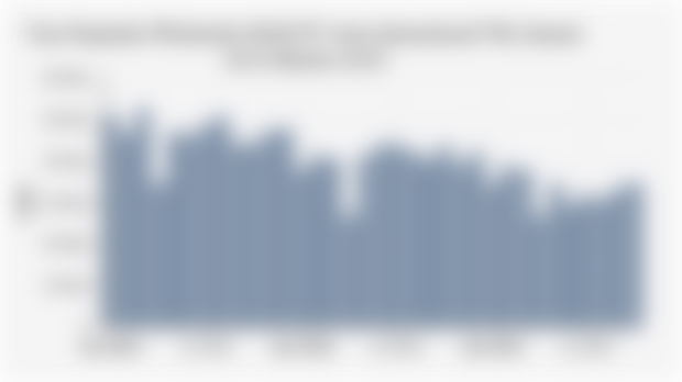 Tren Penjualan Wholesales Mobil PT Astra International Tbk (Januari 2023-Oktober 2025)