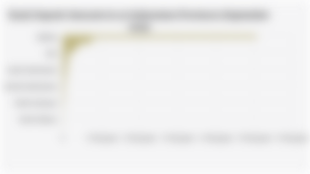 Bank Deposit Amounts in 35 Indonesian Provinces (September 2025)