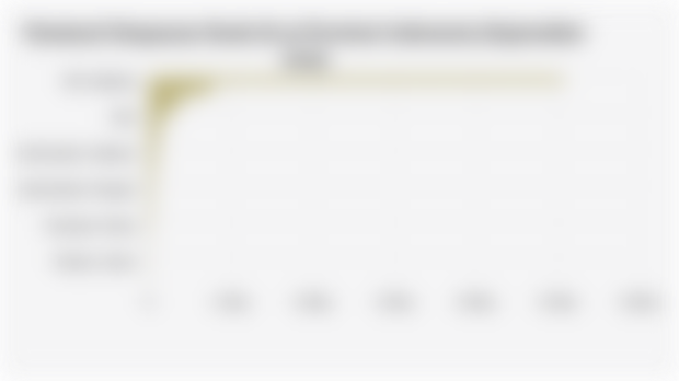 Nominal Simpanan Bank di 35 Provinsi Indonesia (September 2025)