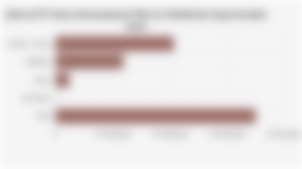 Sales of PT Astra International Tbk Car Models by Type (October 2025)