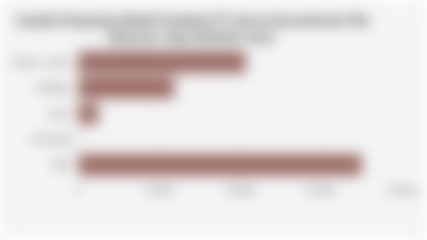 Jumlah Penjualan Mobil Produksi PT Astra International Tbk Menurut Tipe (Oktober 2025)