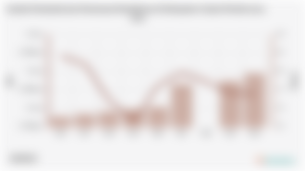 Jumlah Penduduk dan Persentase Kemiskinan di Kabupaten Ciamis | 2004 - 2024