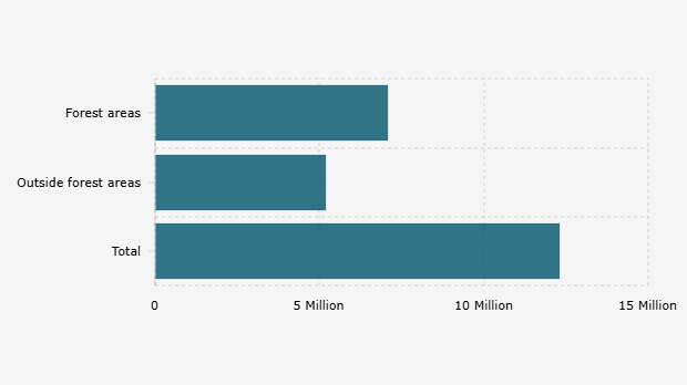 Extent of Indonesia's Critical Land Located Inside and Outside Forest Areas (2024)