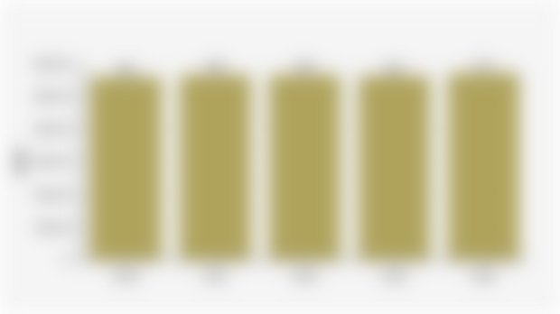 Number of Forestry Conservation Areas in Indonesia (2020-2024)