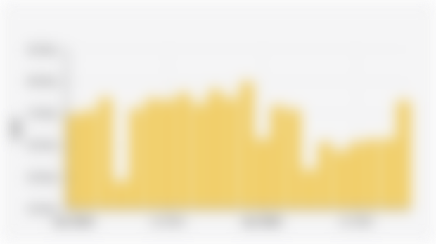 Volume Penjualan Mobil Wholesales Bulanan di Indonesia (Januari 2024-Oktober 2025*)