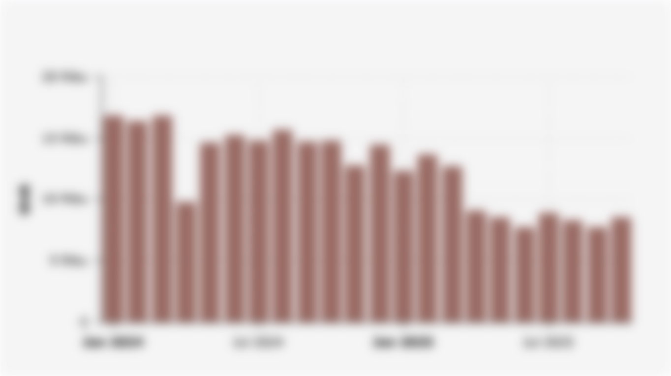 Volume Penjualan Wholesales Mobil Low Cost Green Car/LCGC di Indonesia (Januari 2024-Oktober 2025)