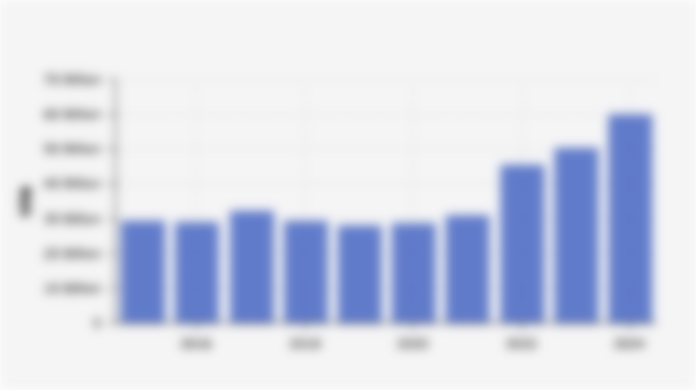Realization of Foreign Direct Investment in Indonesia (2015-2024)