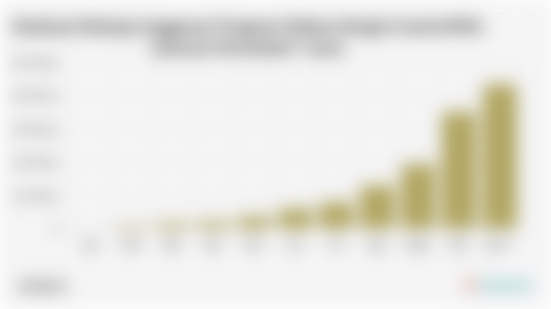 Realisasi Belanja Anggaran Program Makan Bergizi Gratis/MBG (Januari-November* 2025)