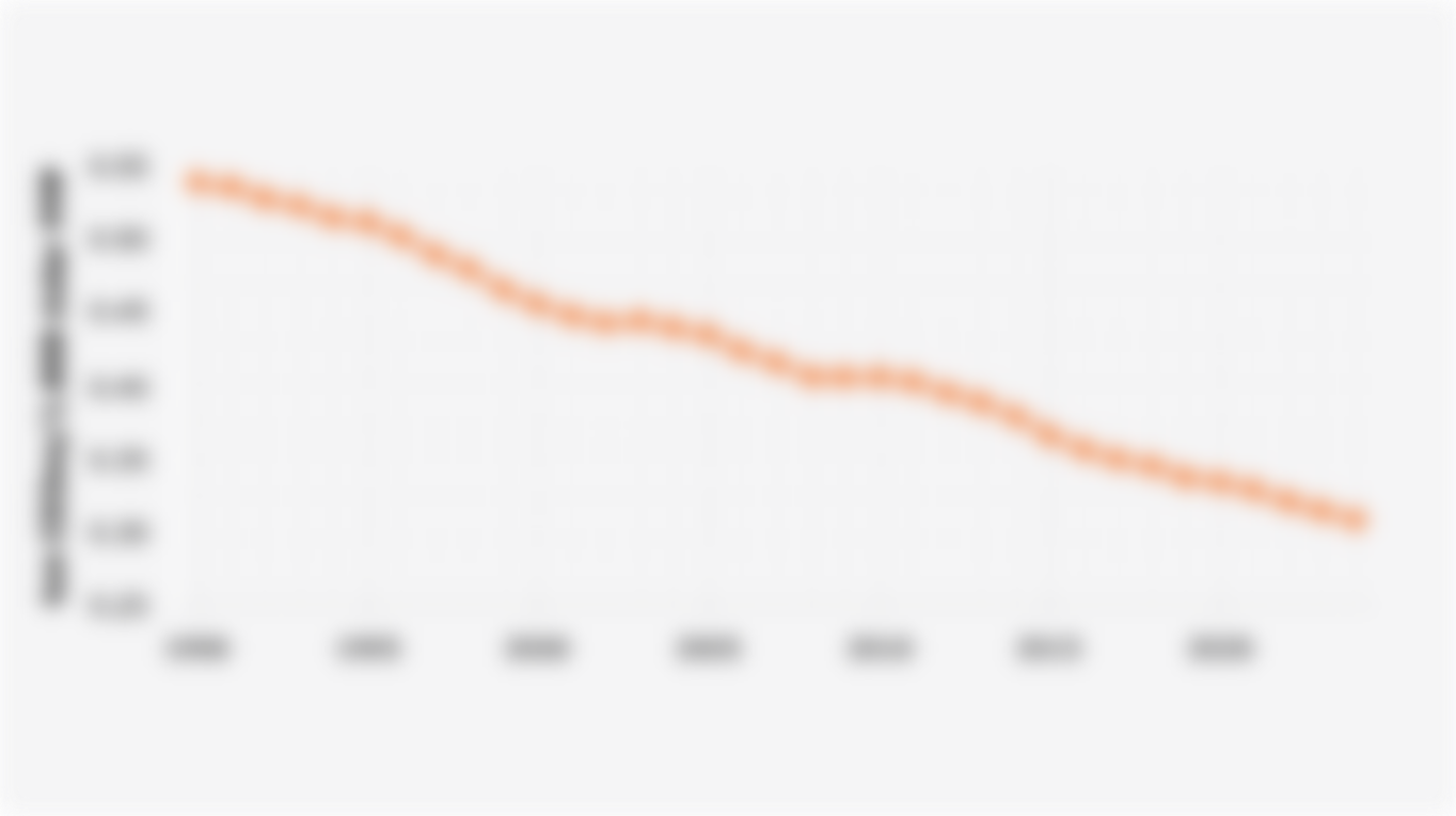 Greenhouse Gas Emission Intensity in Global Economic Activities (1990-2024)